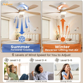 Sofucor ETL-certified ceiling fan ensures safety and reliability.