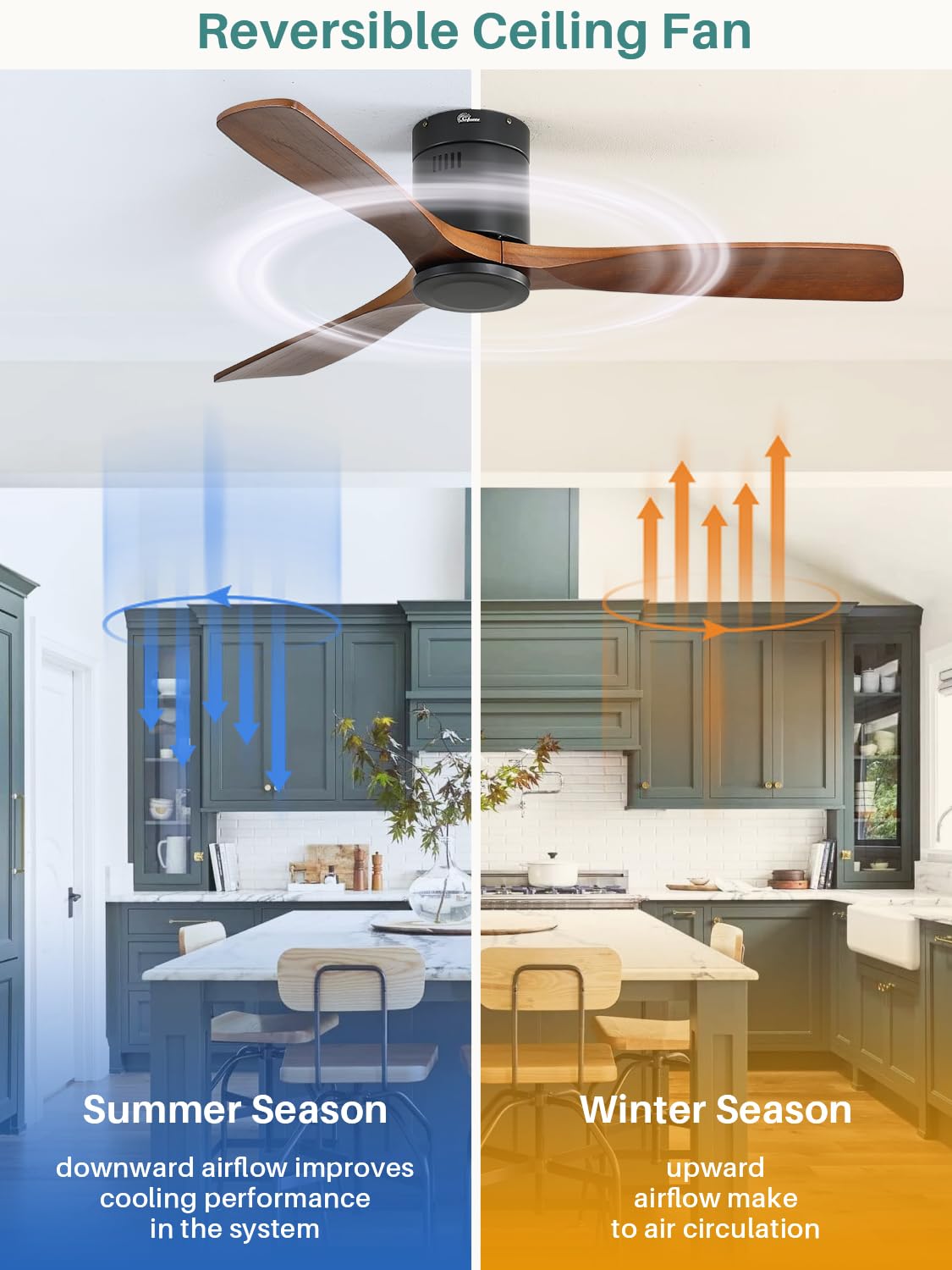 Sofucor flush mount profile for low-ceiling rooms