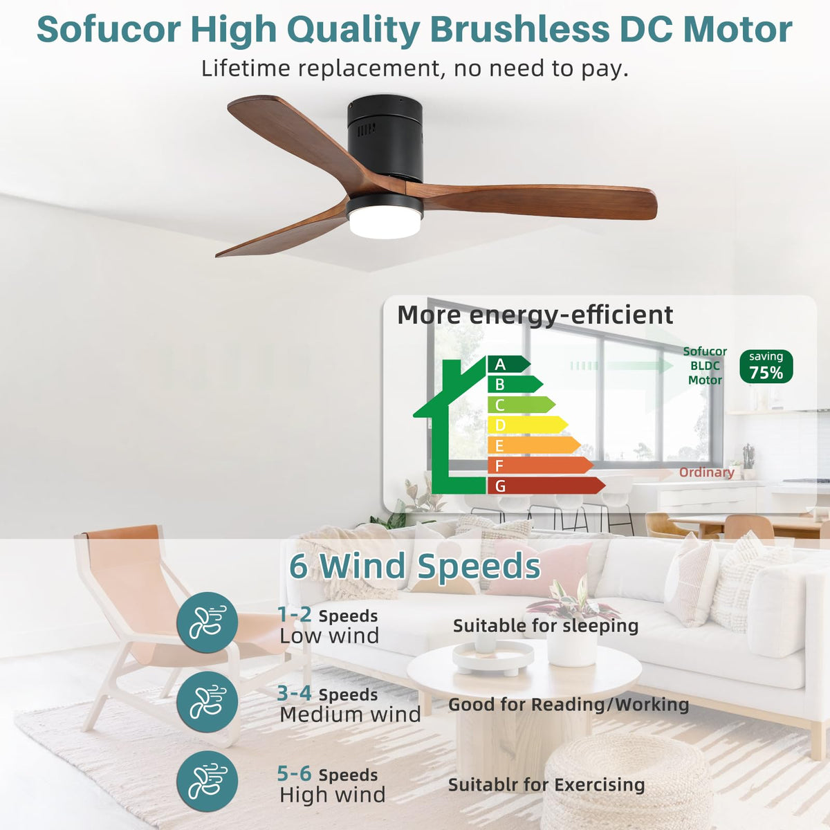 sofucor low-profile 7.8-inch ceiling fan on a standard ceiling