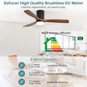 sofucor low-profile 7.8-inch ceiling fan on a standard ceiling
