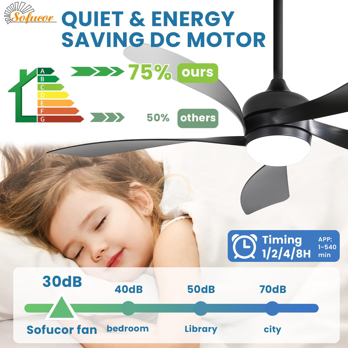 Sofucor reverse airflow feature for seasonal comfort