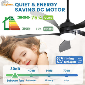 Sofucor reverse airflow feature for seasonal comfort