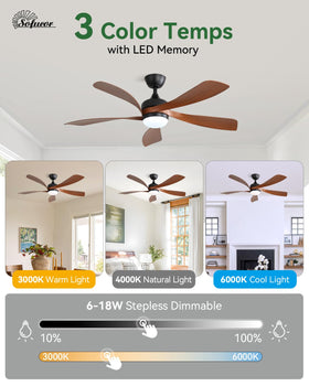 Sofucor voice and app control for convenient operation