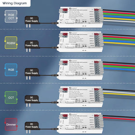 Sogledwow GLEDOPTO RGBW and RGBCCT support for color and white temperature control.