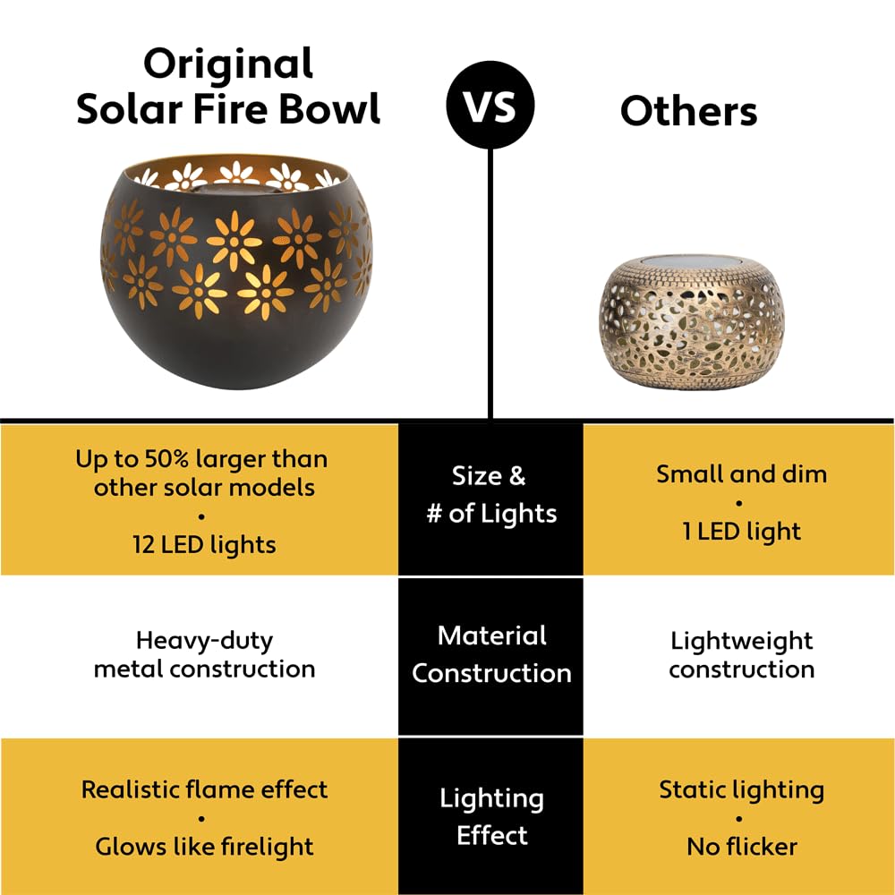 Solar Fire Bowl patio lantern shows flickering flame for safe outdoor lighting