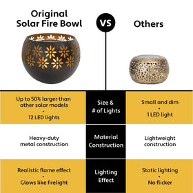 Solar Fire Bowl patio lantern shows flickering flame for safe outdoor lighting