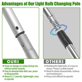 Solaradgy suction cup securely grips bulbs for high-ceiling replacements.