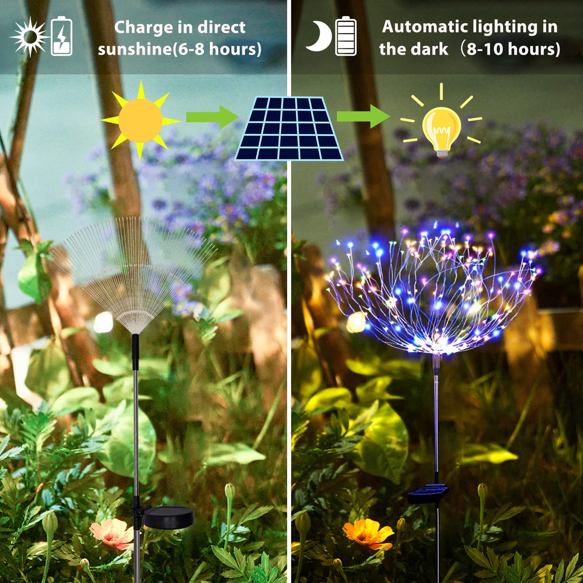 SolarEra 120 LED copper-wire lights offer durable, bendable outdoor lighting