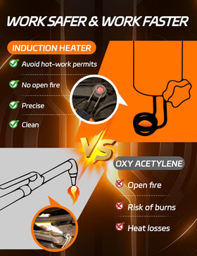 Solary induction bolt heater tool carrying case option for transport.