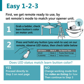 Solidremote remote LED indicator confirms transmission and low battery status at a glance.