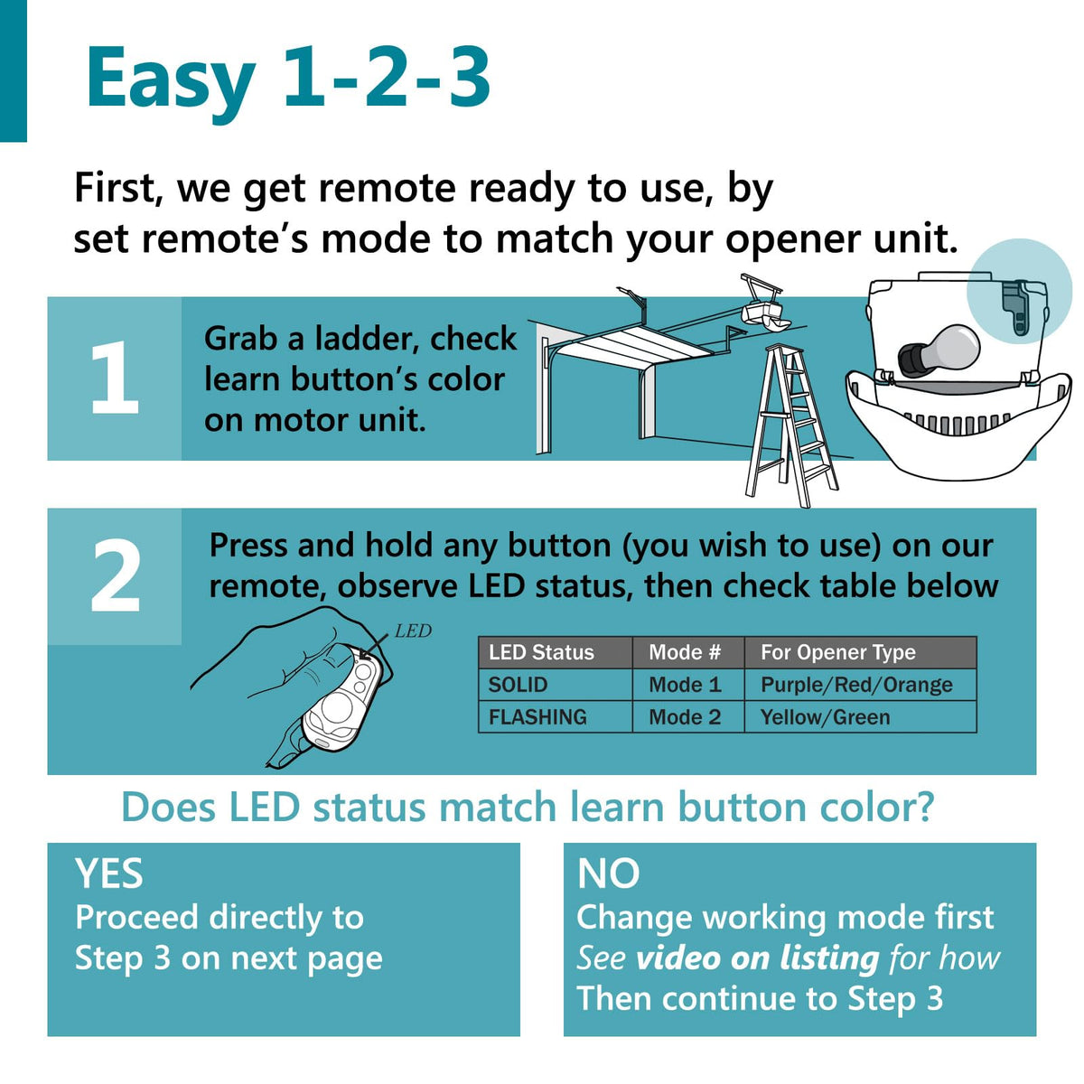 Solidremote LED indicator; shows transmission status and battery level at a glance.