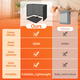 SoliSnug operates quietly for focused work sessions.