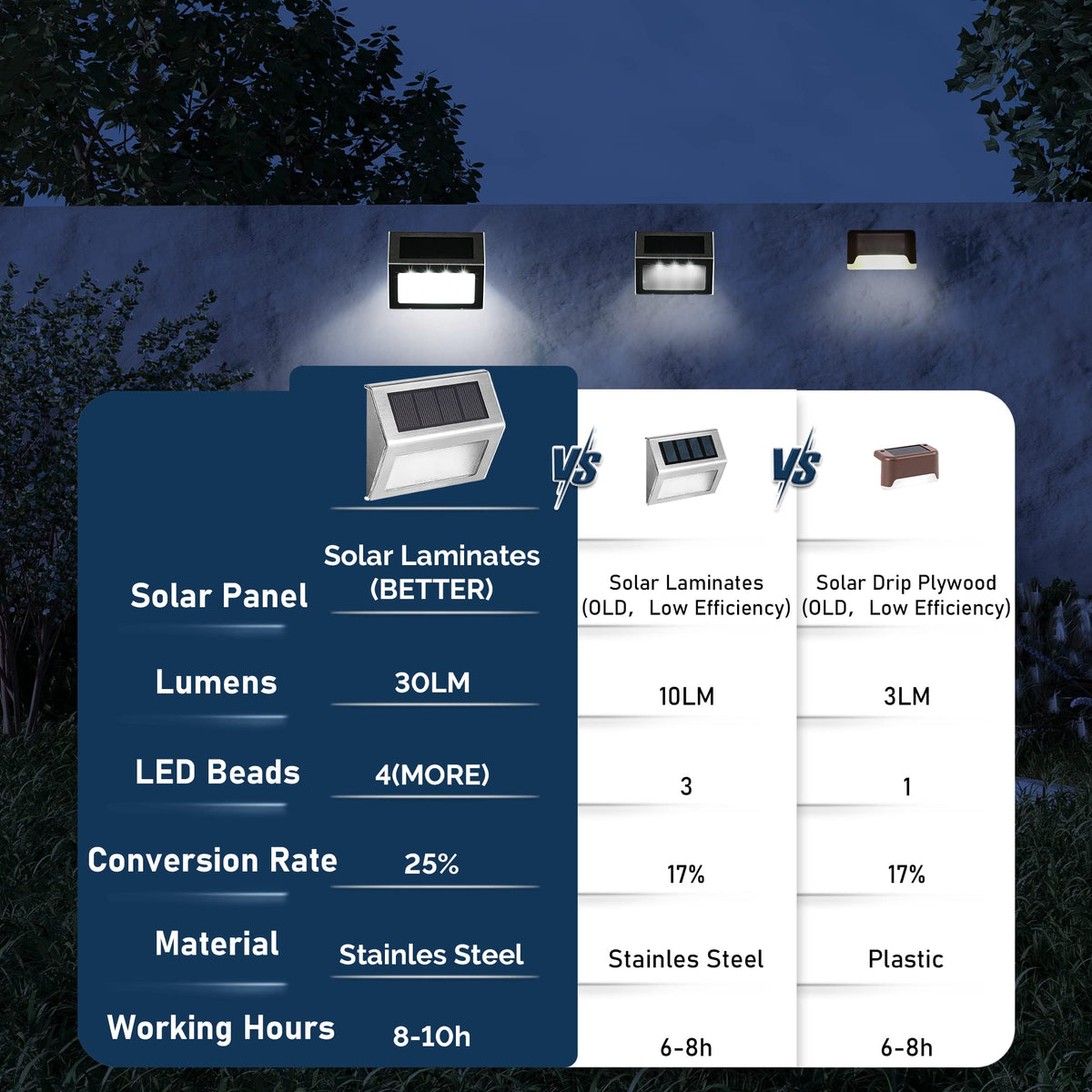Solpex outdoor deck light rustproof and waterproof in rugged outdoor setting
