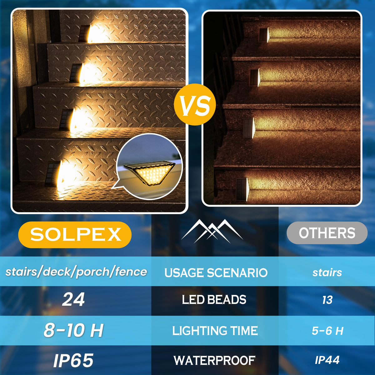 SOLPEX ultra-thin solar panels deliver discreet, reliable charging for steps.