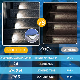 SOLPEX ultra-thin solar panel lights blend discreetly on steps