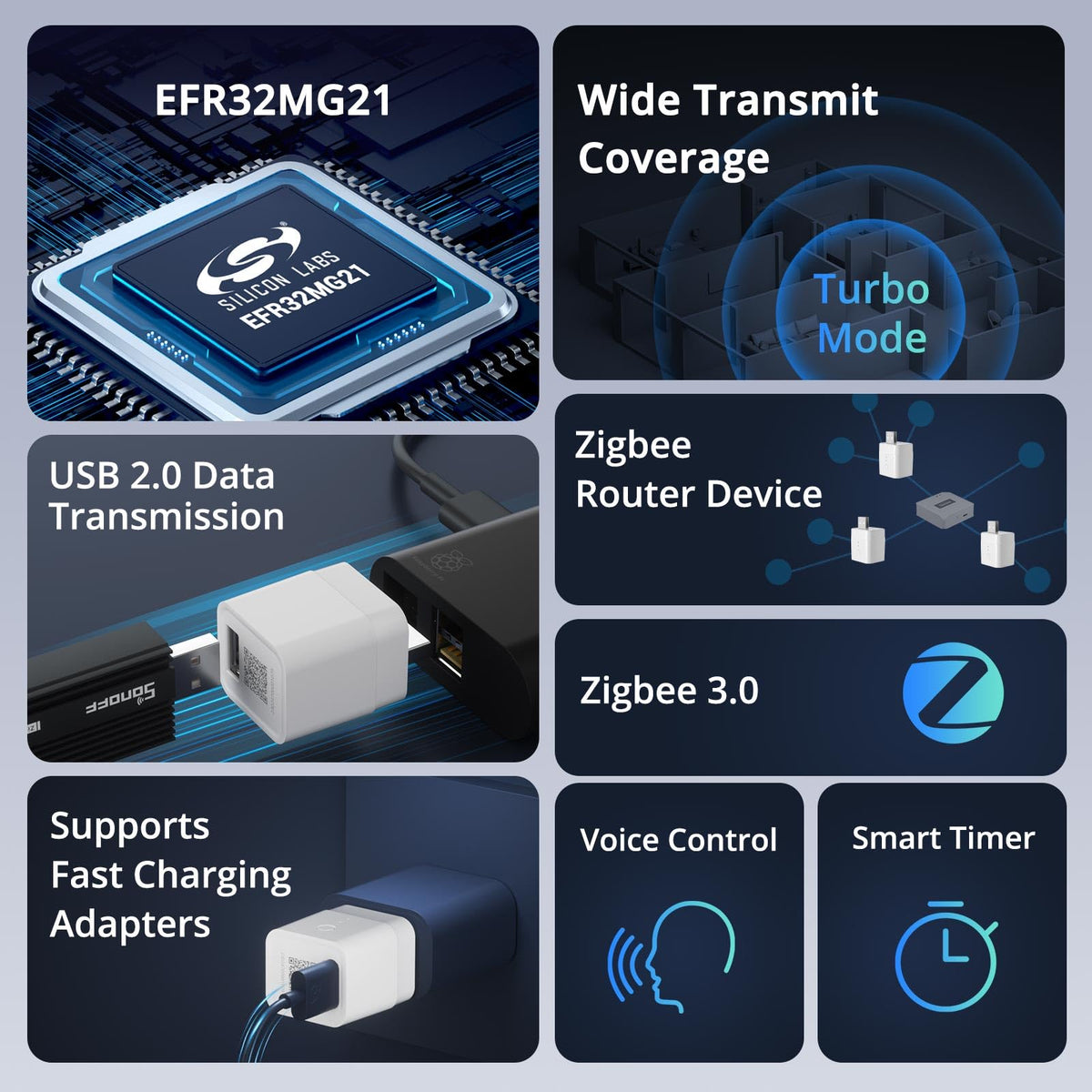 SONOFF fast charging compatible USB port powering devices safely