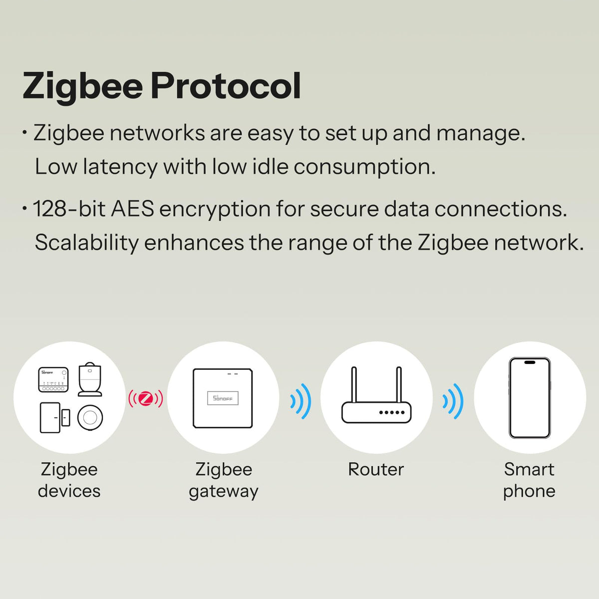 SONOFF MINI Duo 2 enables custom automation scenes via Zigbee platforms