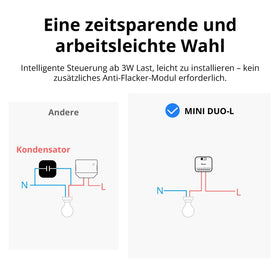 SONOFF Mini Duo-L Zigbee Switch Zigbee 3.0 compatibility for smart homes.