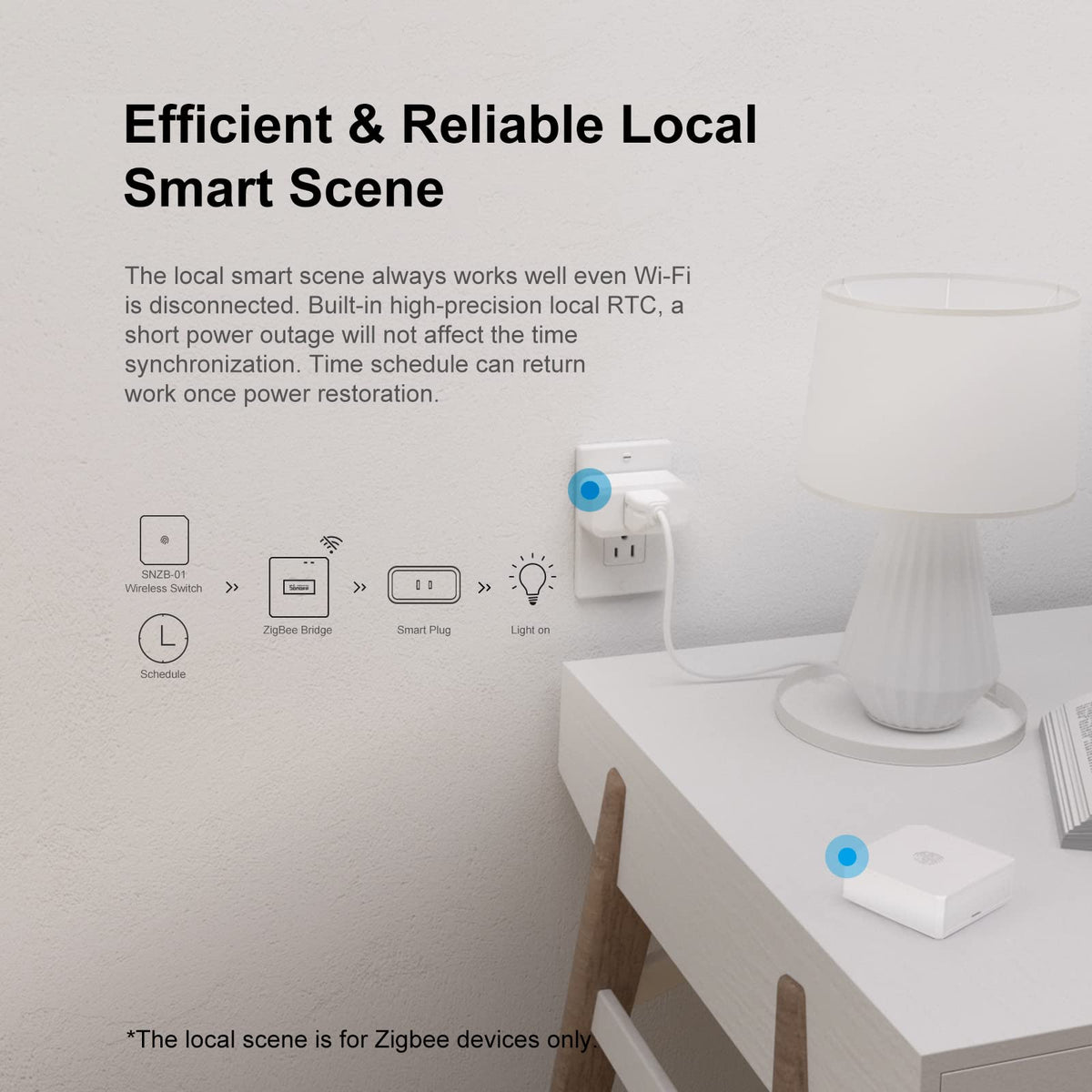 SONOFF Zigbee Bridge Pro Hub local-alarm mode illustrates offline home security.