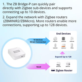 SONOFF Zigbee Bridge Pro Hub Zigbee 3.0 focus enables robust network communication.