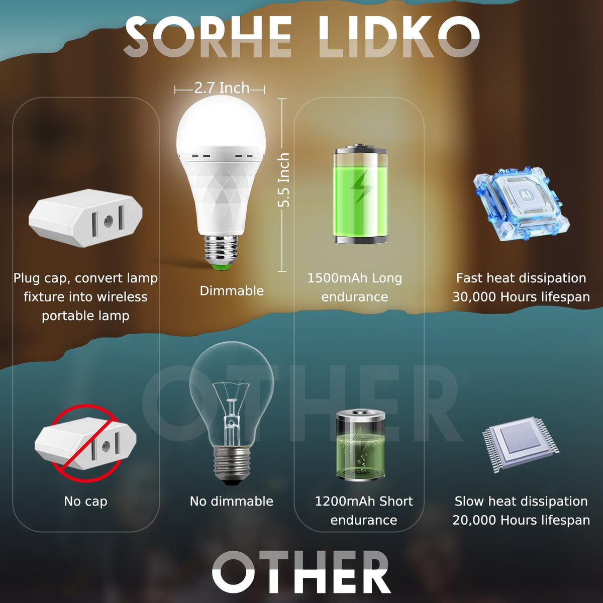 SORHE LIDKO daylight 6000K bulb for bright outages