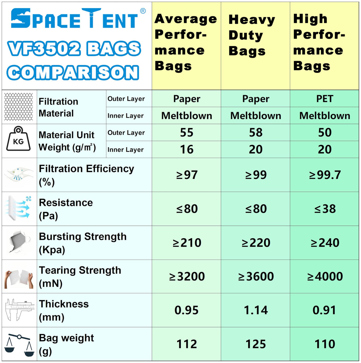 SpaceTent VF3502 dry-only use for drywall, wood dust, and pet hair.