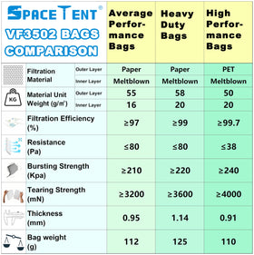 SpaceTent VF3502 dry-only use for drywall, wood dust, and pet hair.