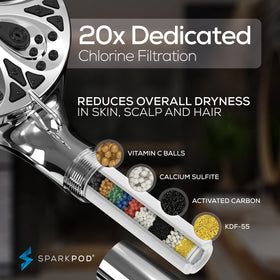 SparkPod power jet feature enables high-pressure cleaning effect in the shower.