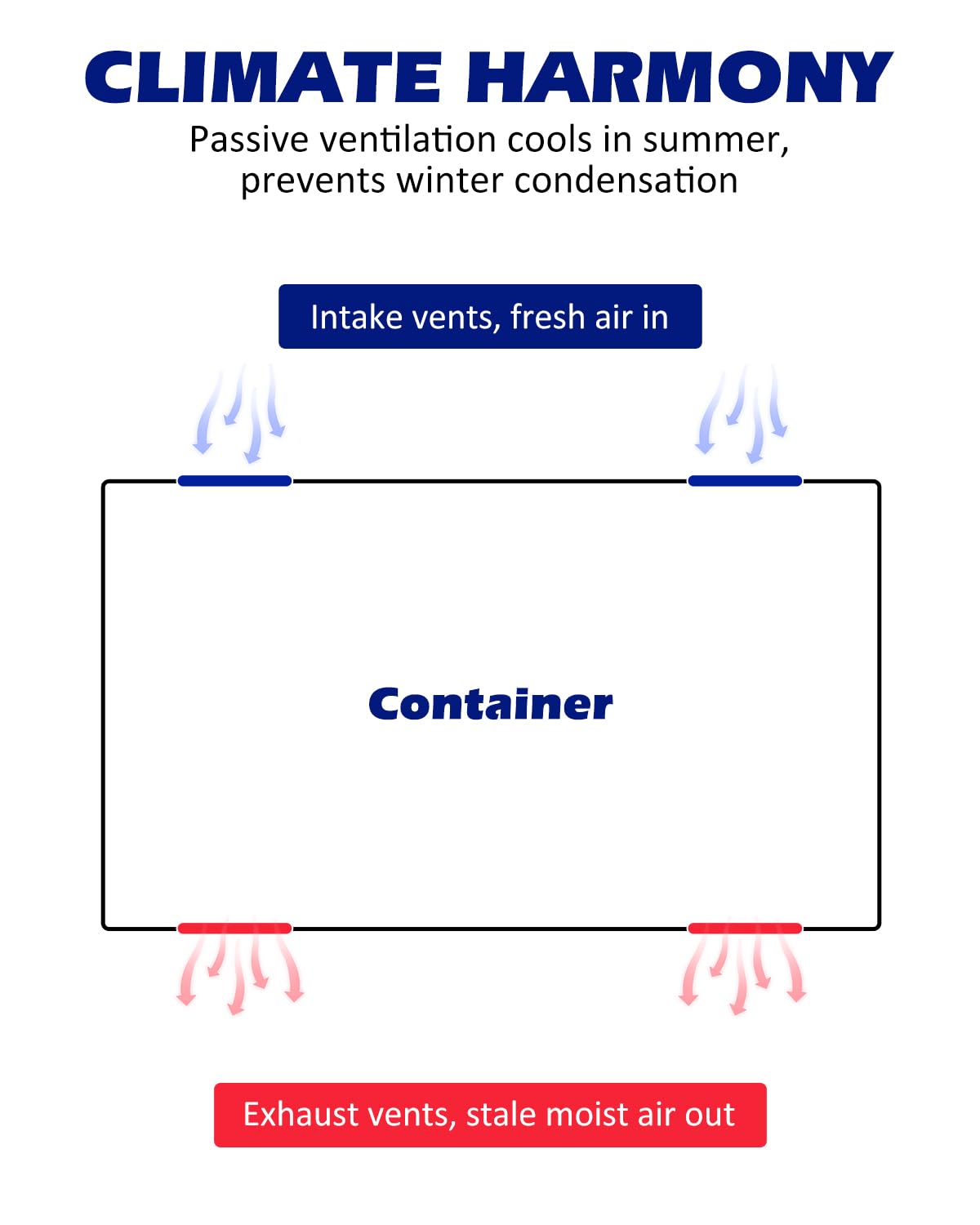 SPARKWHIZ installation in container image indicates simple tool free setup.
