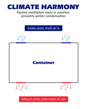 SPARKWHIZ installation in container image indicates simple tool free setup.