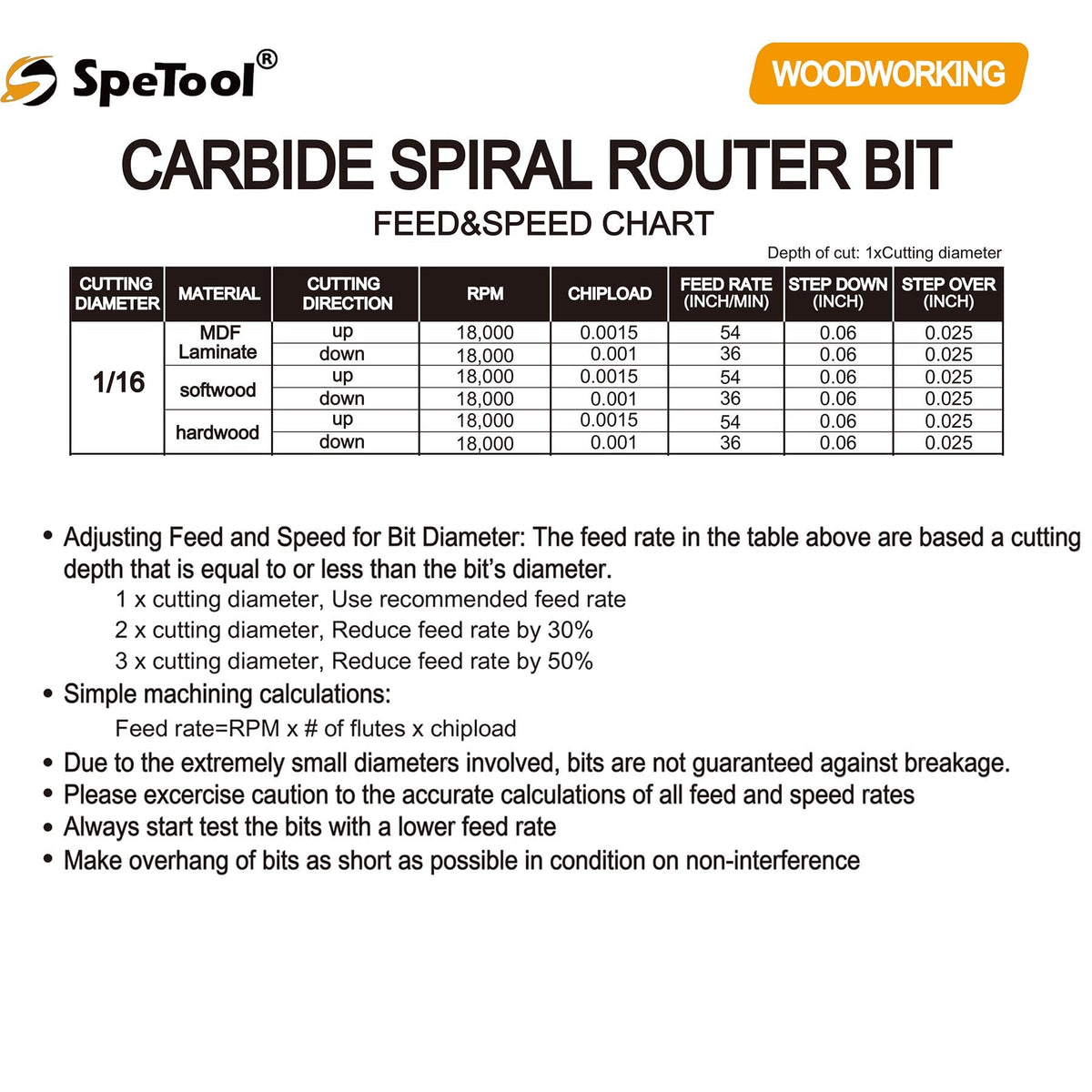 SpeTool cnc-handheld compatibility with 1/4 inch collet