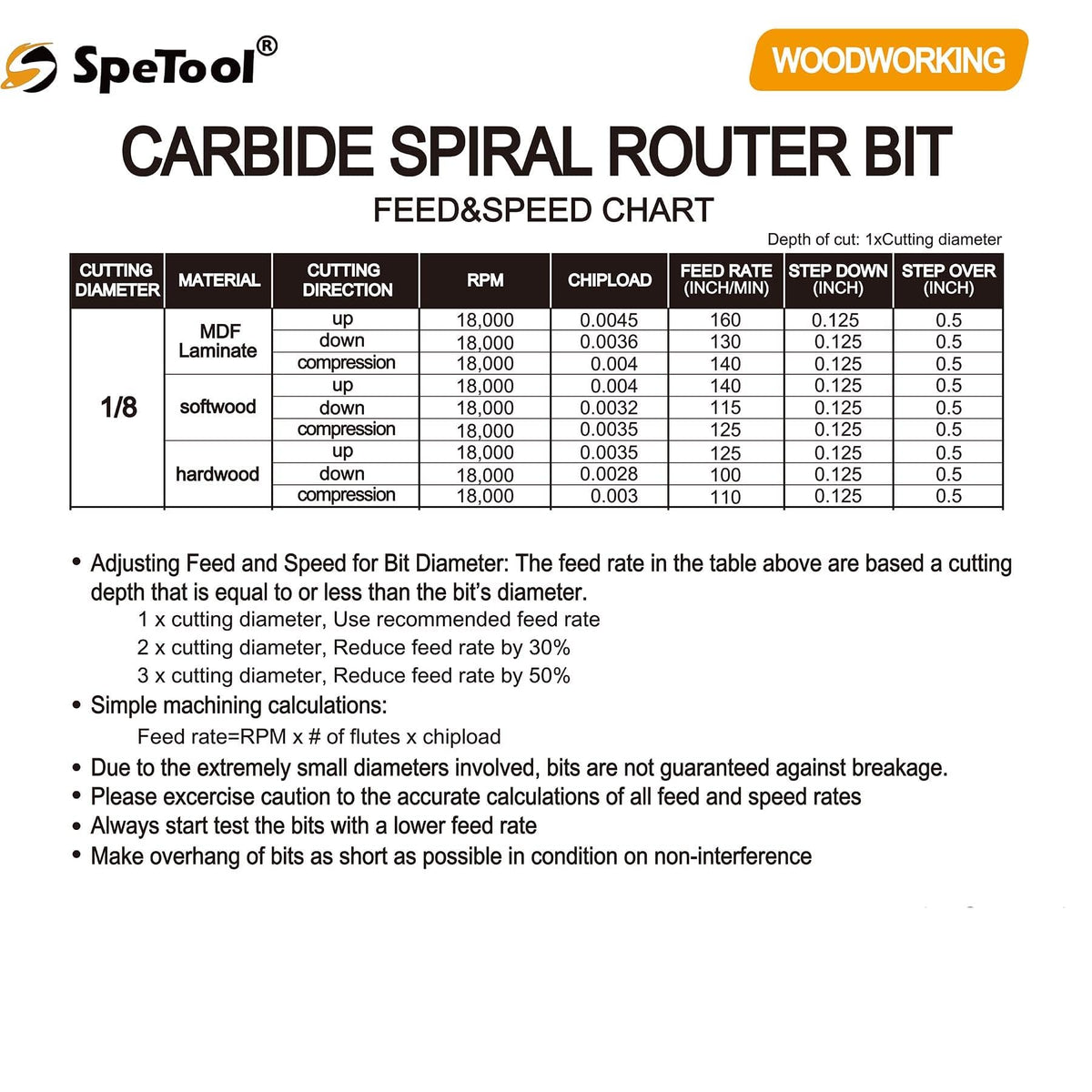 SpeTool after-sales service and support for router bits