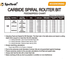 SpeTool after-sales service and support for router bits