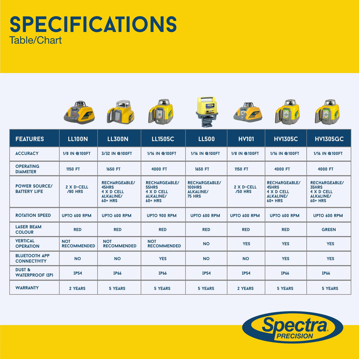 Multi-language operating manual supports quick startup and field adjustments.