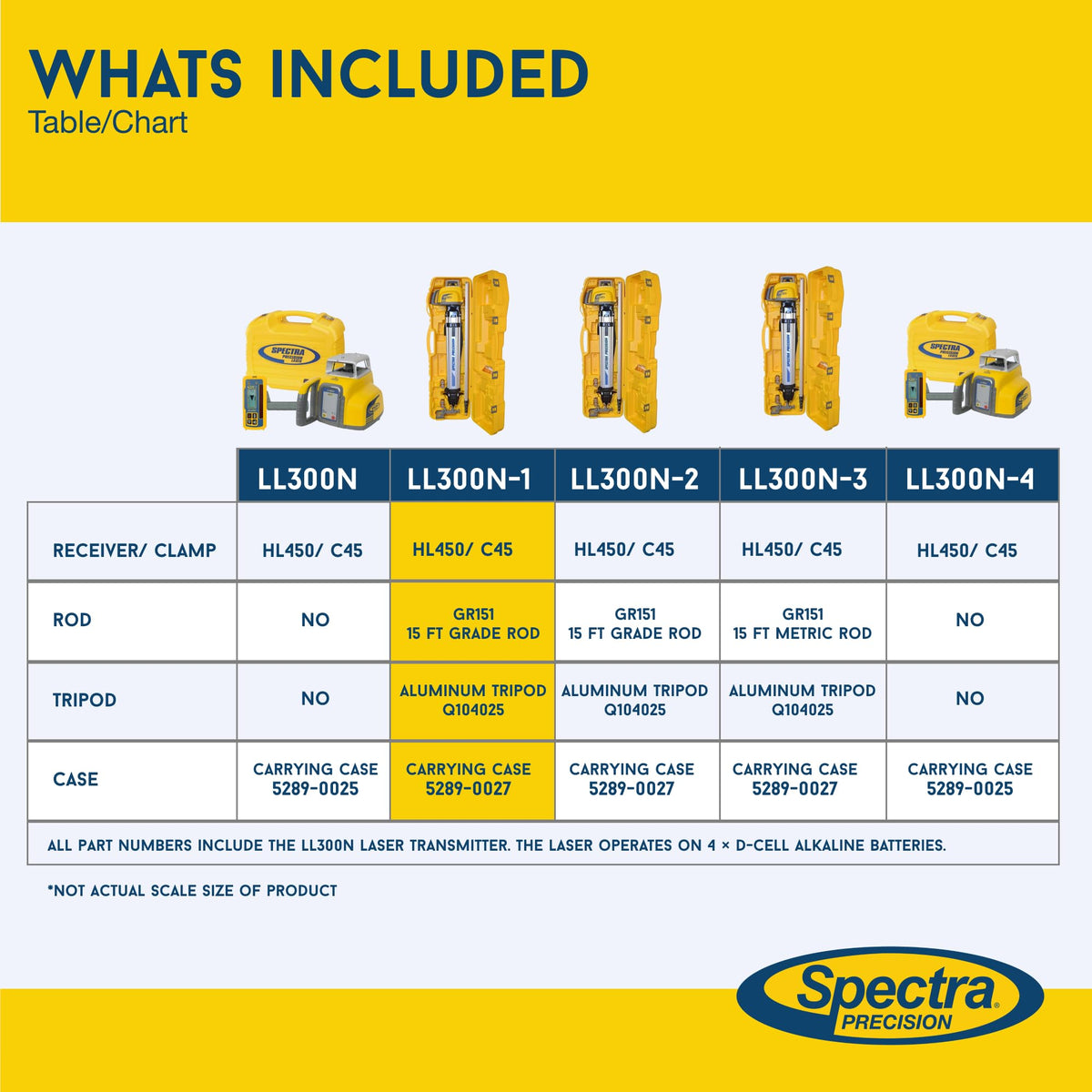 System carrying case keeps tools organized and transport-ready for field use.