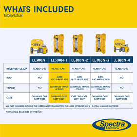 System carrying case keeps tools organized and transport-ready for field use.