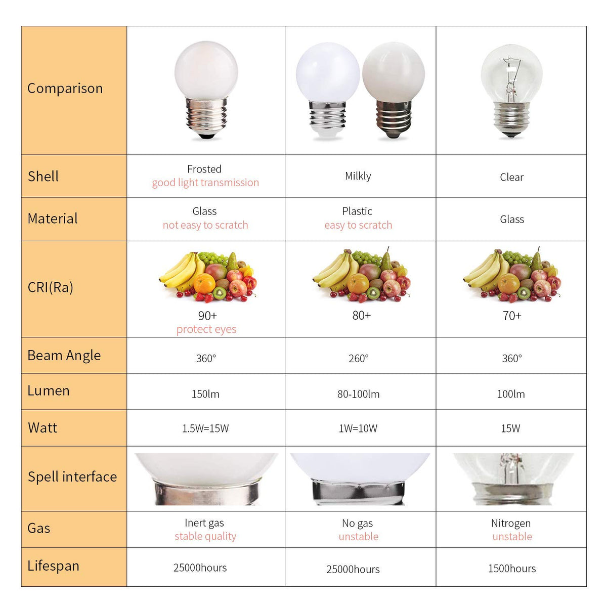 Sphoon G40 2700K soft warm white delivers inviting ambience for evenings.