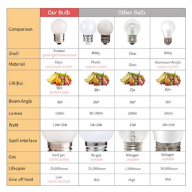Sphoon G40 globe bulb ideal for garden decor and outdoor ambiance