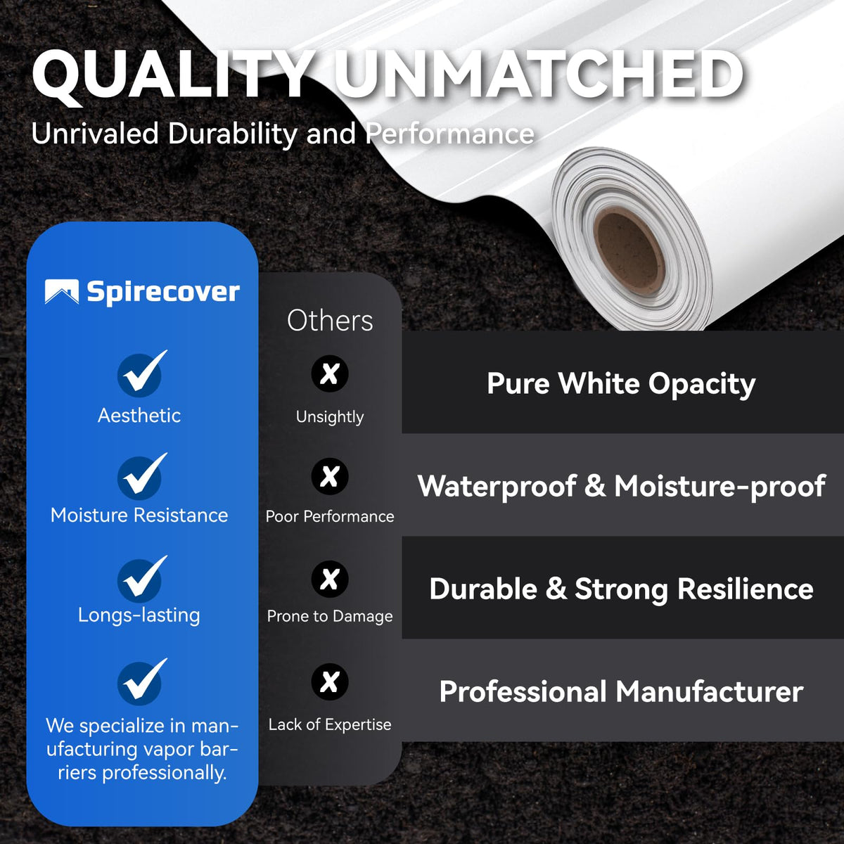 Spirecover odorless reusable barrier ideal for crawl space encapsulation.