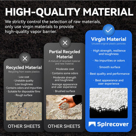 Spirecover vapor barrier helps block steam and reduce radon exposure.