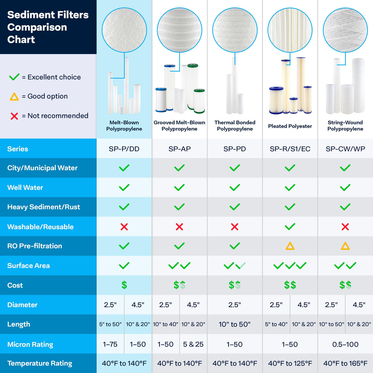 SpiroPure SP-DD-5005-20BB in housing demonstrates easy swap