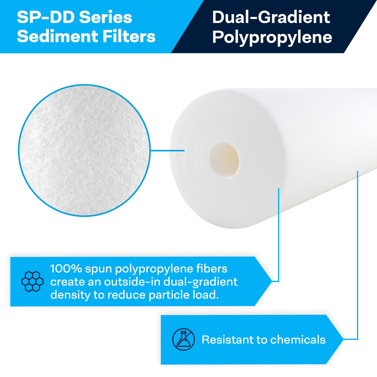 SpiroPure SP-DD-5005-20BB media close-up shows 5 micron filtration capability