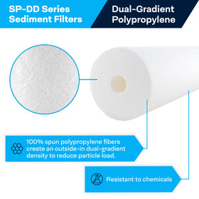 SpiroPure SP-DD-5005-BB 10x4.5 inch cartridge reduces debris safely