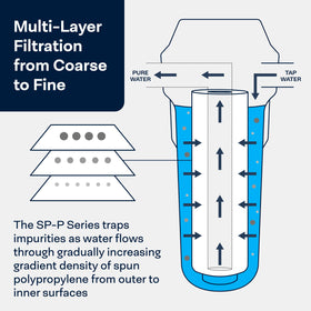 SpiroPure SP-P5 compatibility with 155014-43 and SDC-25-1005 components
