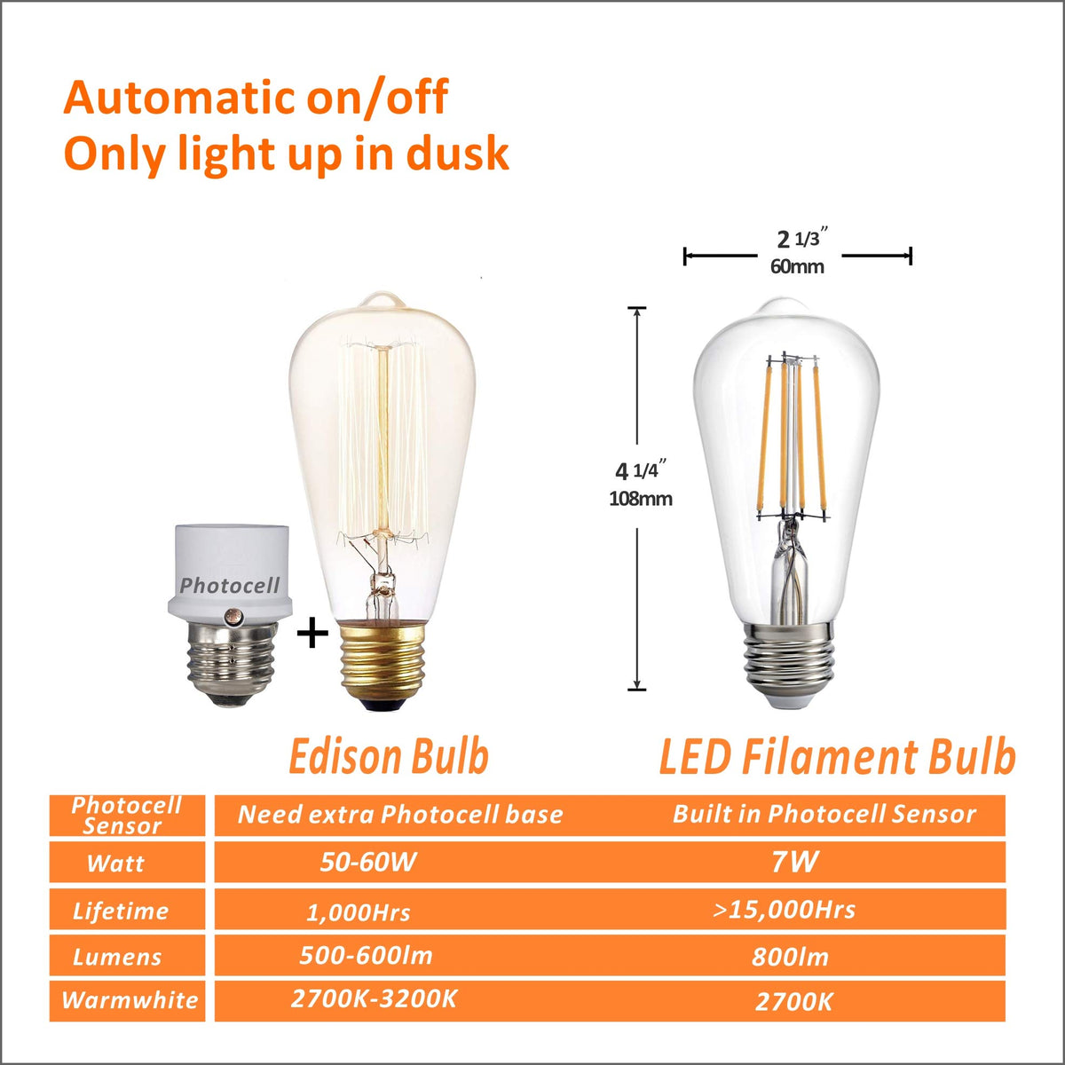 Spolico Dusk to Dawn wall fixture bulb ensures hands-free illumination at entryways.