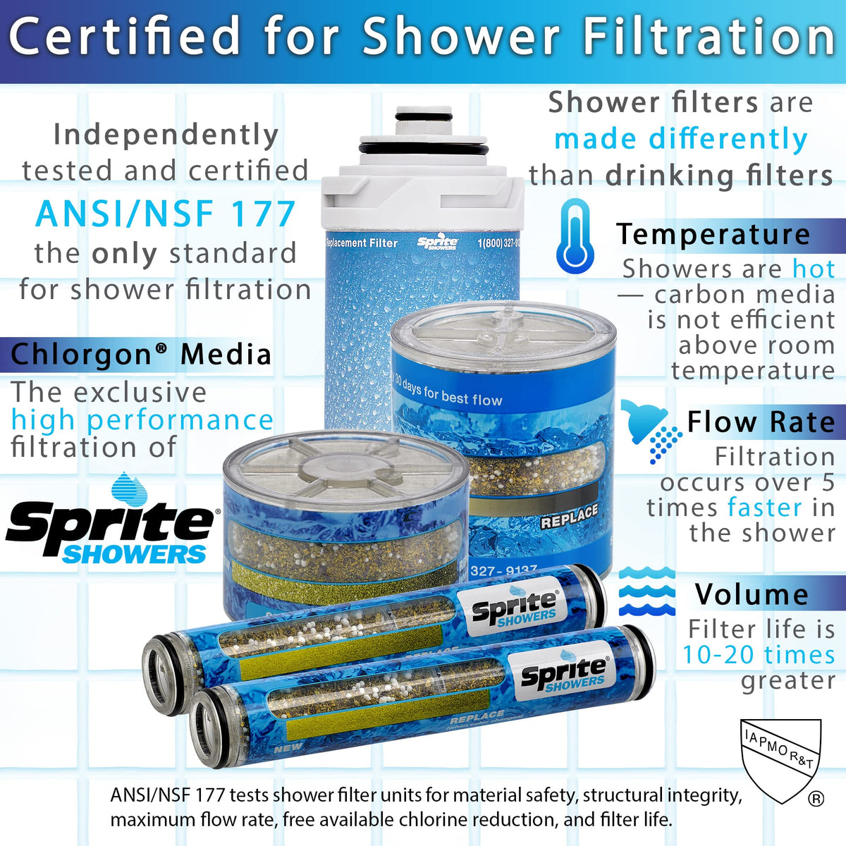 Sprite SL2-BN universal fit installs between standard shower arm.