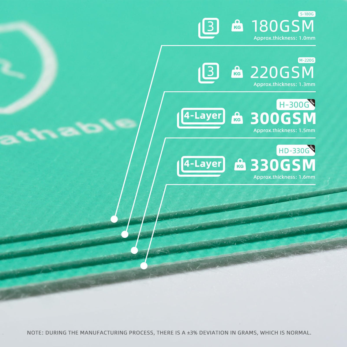 Spriteshield seam tape 3rd-gen creates strong seams for secure coverage