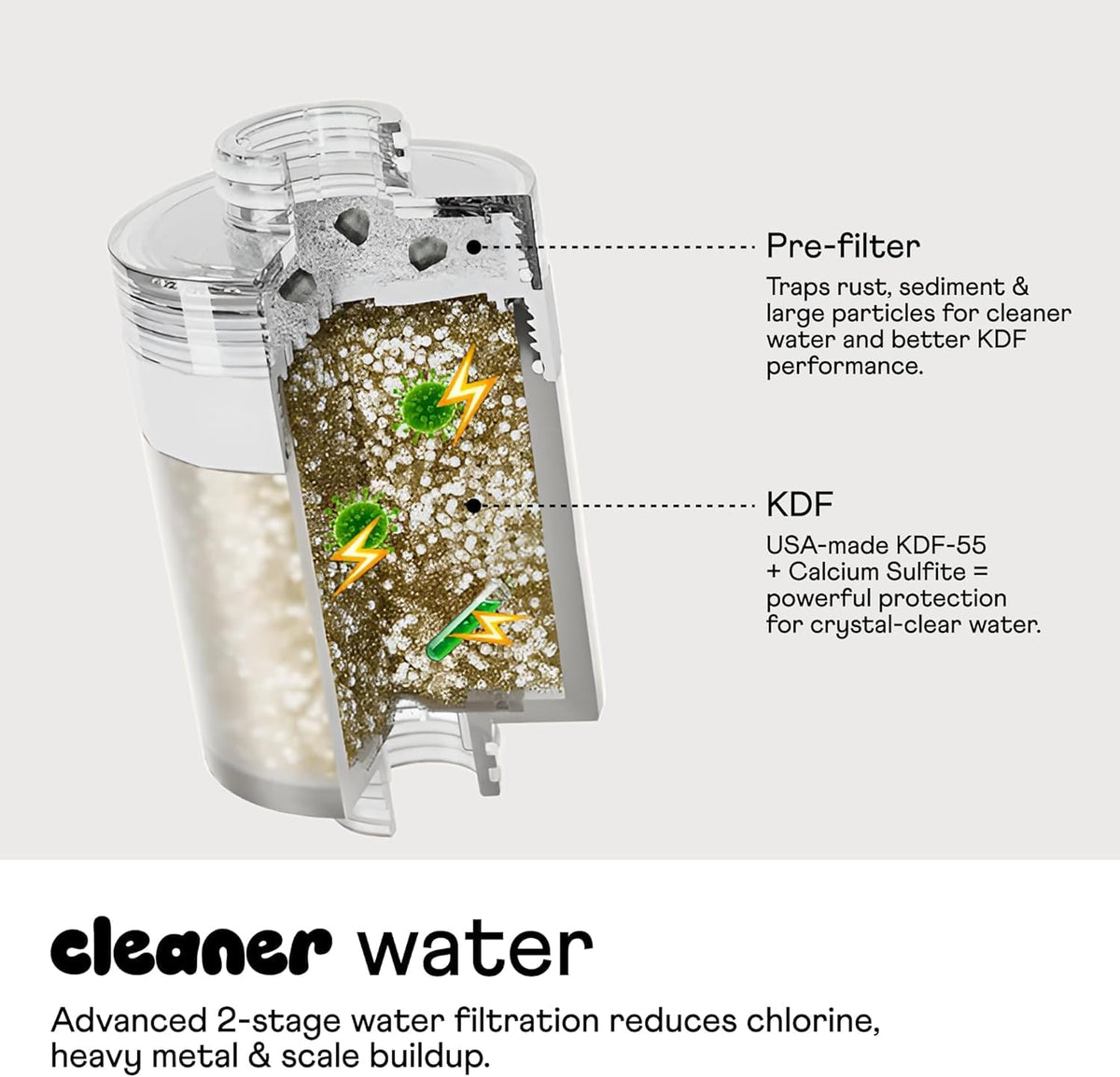 Sproos showerhead made from durable PCR plastic for lasting performance