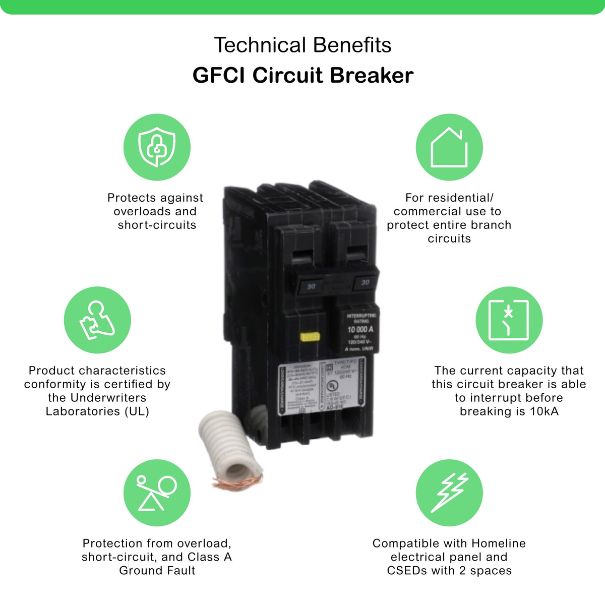 Square D HOM230GFIC in installation angle demonstrates high-current protection.
