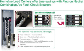 Square D Homeline CAFCI 15A arc fault protection in action